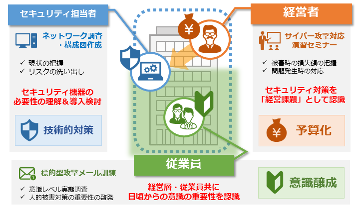 啓発事業