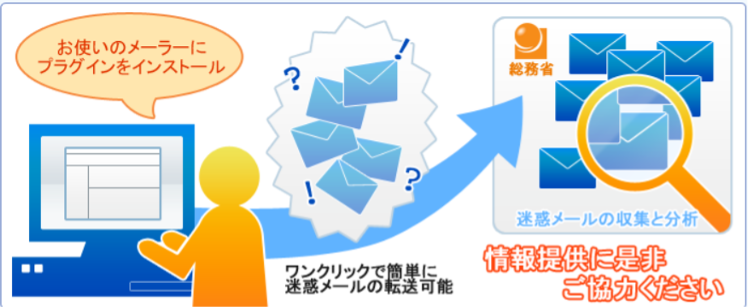 スパムメール報告(総務省)