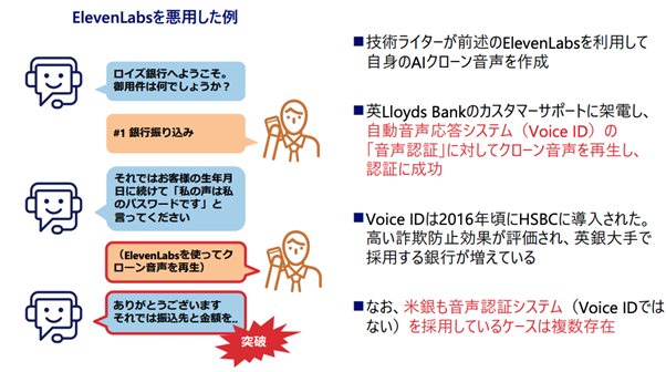 （図解）ElevenLabsを悪用した例