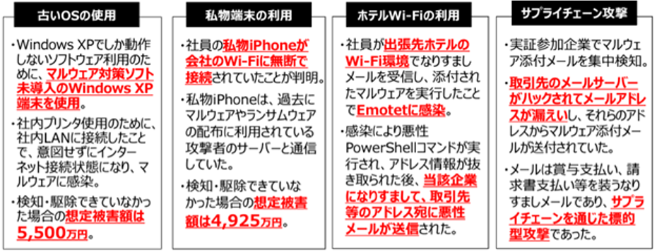 図1 駆け付け支援の対象となった特徴的な対応事例
