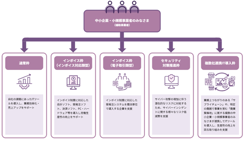 図3 IT導入補助金2024