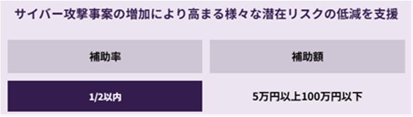 図4 IT導入補助金「セキュリティ対策推進枠」における「サイバーセキュリティお助け隊サービス」への補助率・補助額