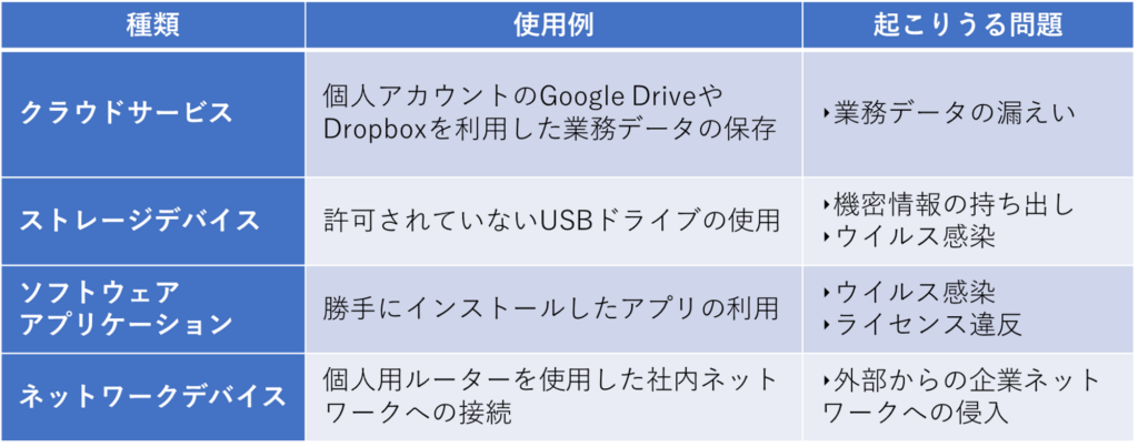 シャドーITの事例とリスク
