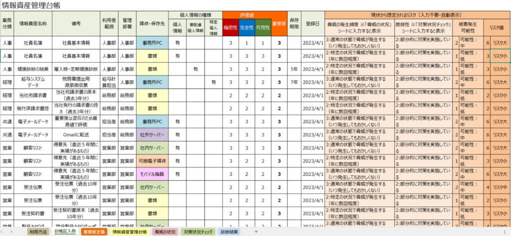 図6　リスク値まで決定した資産管理台帳記入例